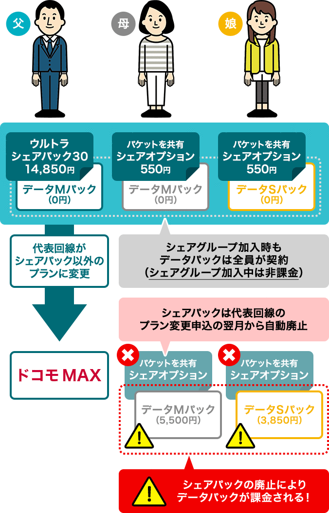 シェアグループ廃止イメージ