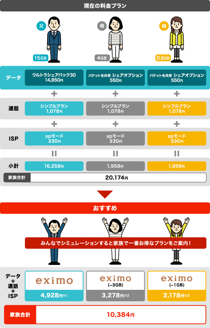 ご家族みんなでシミュレーションするイメージ