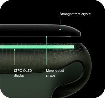 Image picture: Durability