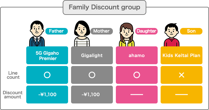 Image of Family Discount group