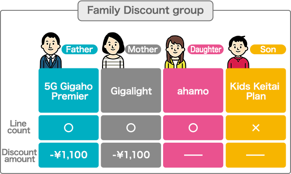 Image of Family Discount group