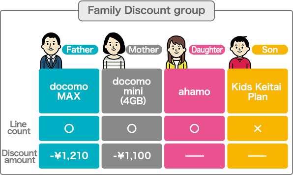 Image of Family Discount group