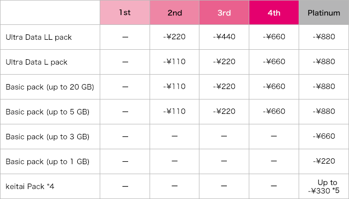 Table of using only by yourself