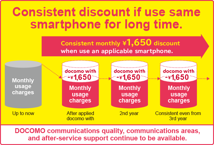 Image of docomo with