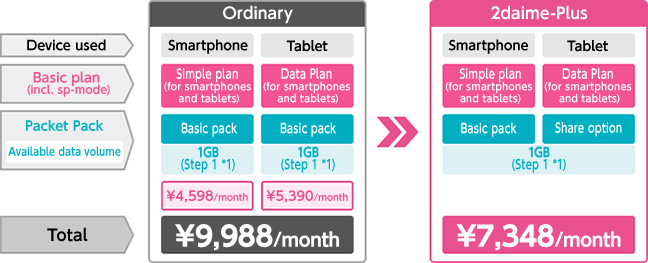 Image of 2daime-Plus