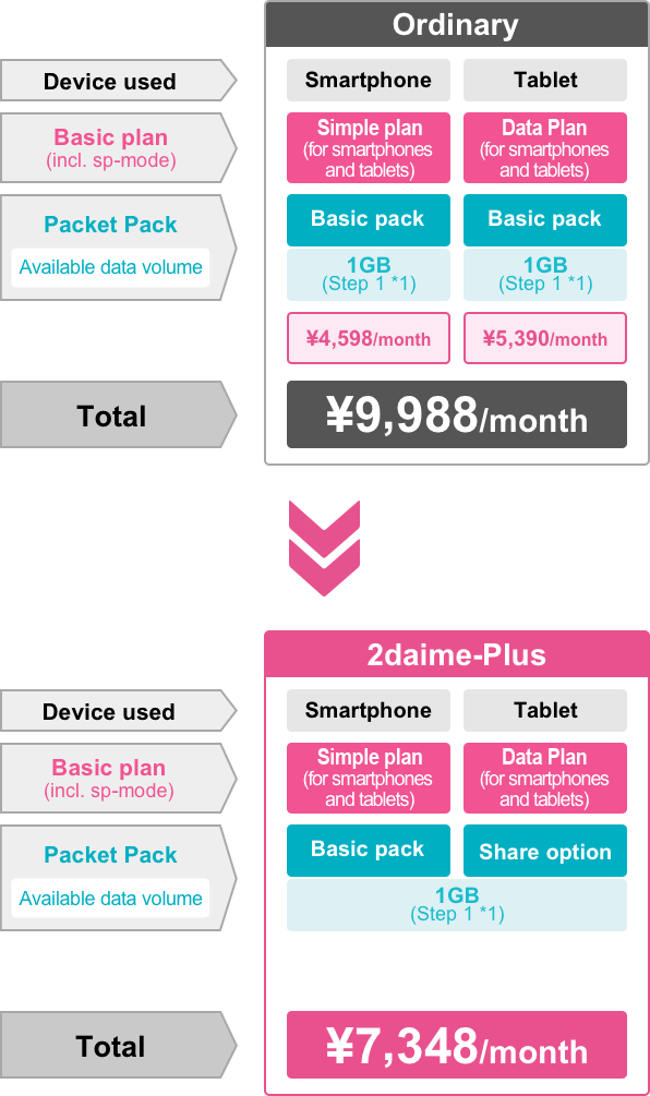 Image of 2daime-Plus