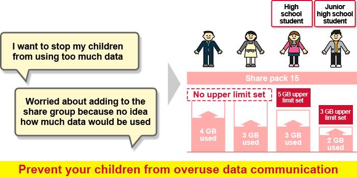 Image of An upper limit can be set for the data communications volume that can be used by each individual