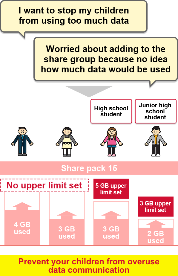 Image of An upper limit can be set for the data communications volume that can be used by each individual