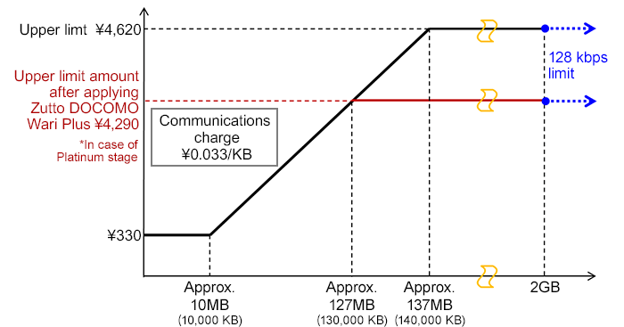 Image of Keitai Pack Usage