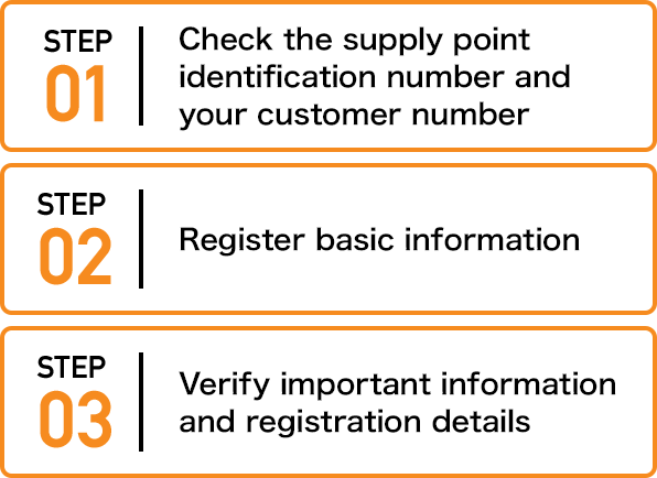 STEP 01: Check the supply point identification number and your customer number, STEP 02: Register basic information, STEP 03: Verify important information and registration details