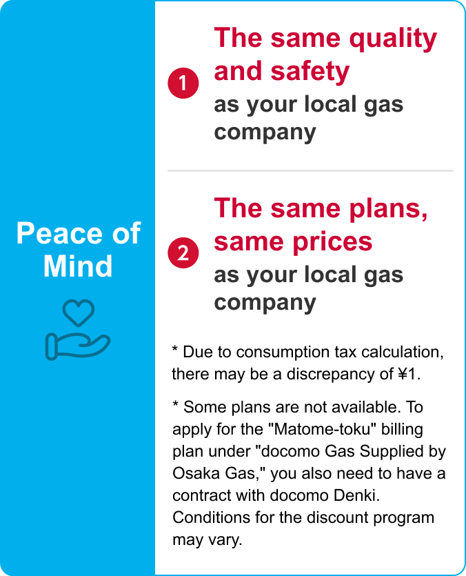 Peace of Mind/(1) The same quality and safety as your local gas company(2) The same plans, same prices as your local gas company/ * Due to consumption tax calculation, there may be a discrepancy of ¥1. * Some plans are not available. To apply for the "Matome-toku" billing plan under "docomo Gas Supplied by Osaka Gas," you also need to have a contract with docomo Denki. Conditions for the discount program may vary.