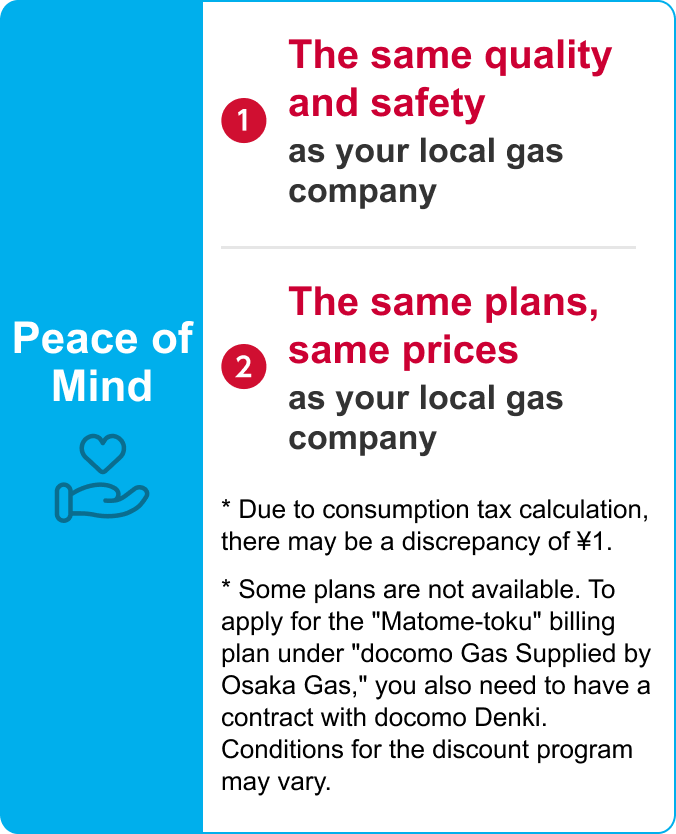 Peace of Mind/(1) The same quality and safety as your local gas company(2) The same plans, same prices as your local gas company/ * Due to consumption tax calculation, there may be a discrepancy of ¥1. * Some plans are not available. To apply for the "Matome-toku" billing plan under "docomo Gas Supplied by Osaka Gas," you also need to have a contract with docomo Denki. Conditions for the discount program may vary.
