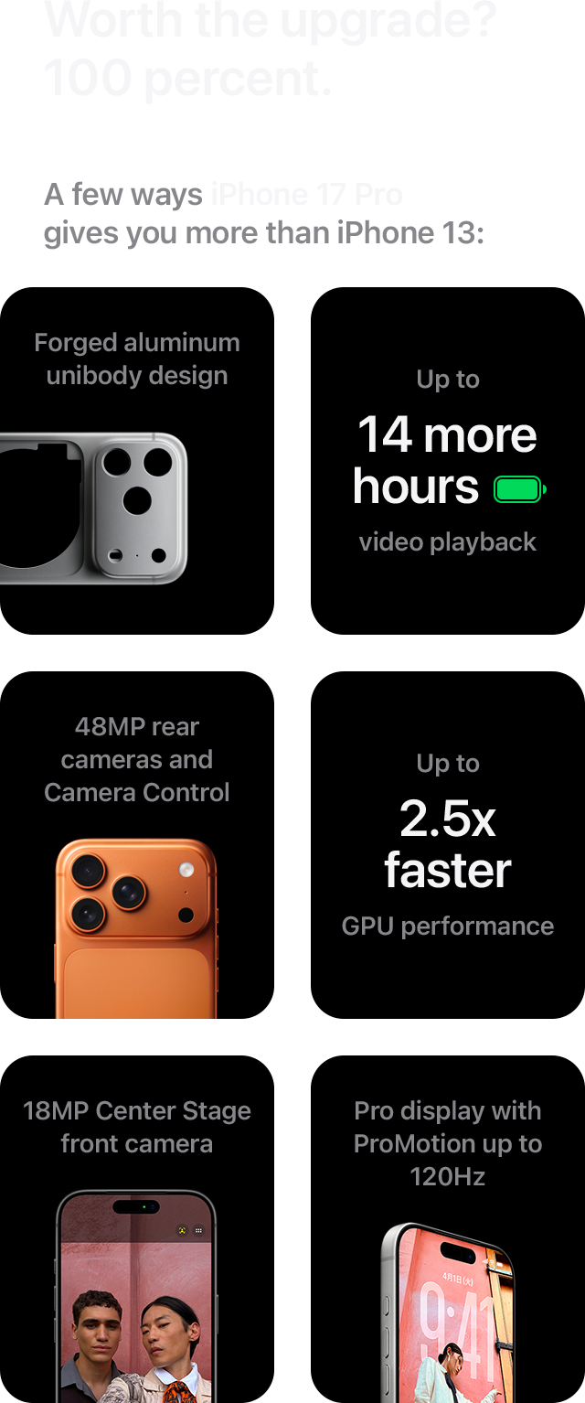 Worth the upgrade? 100 percent. A few ways iPhone 17 Pro gives you more than iPhone 13: Forged aluminum unibody design Up to 14 more hours video playback 48MP rear cameras and Camera Control Up to 2.5x faster GPU performance 18MP Center Stage front camera Pro display with ProMotion up to 120Hz