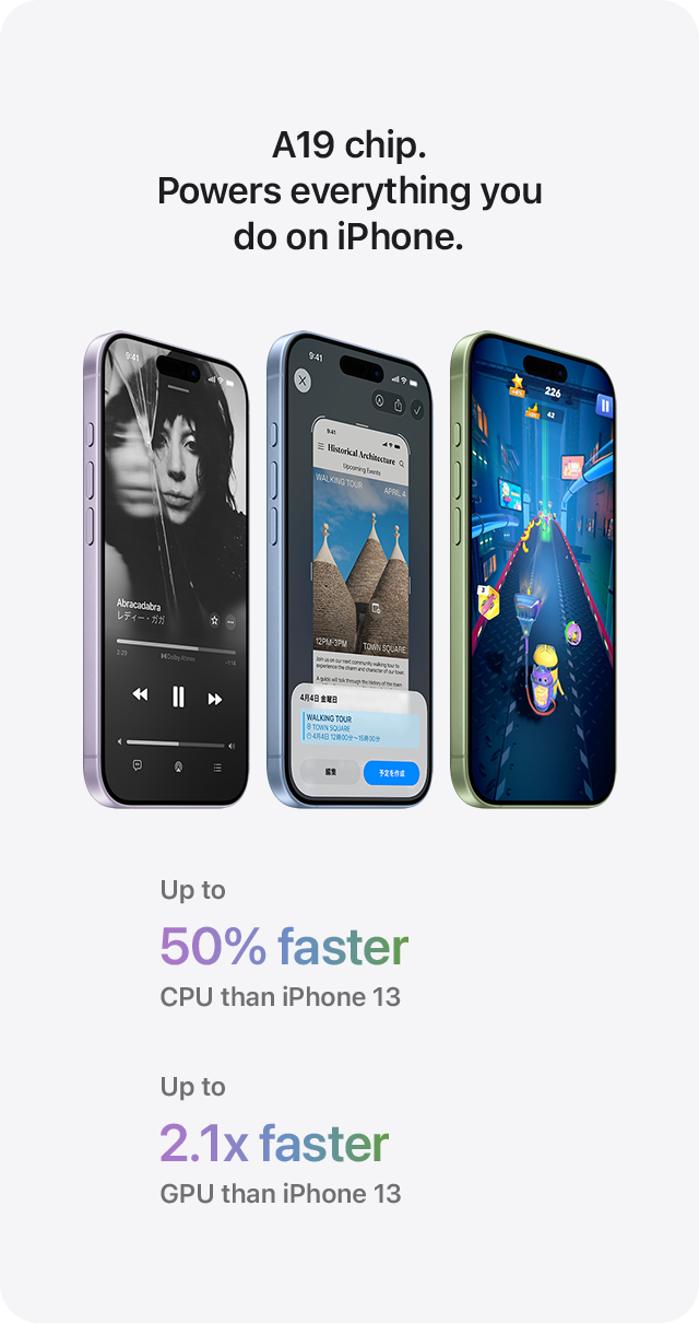 A19 chip. Powers everything you do on iPhone. Up to 50% faster CPU than iPhone 13. Up to 2.1x faster GPU than iPhone 13.