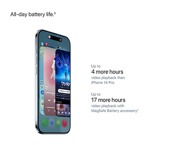 All-day battery life. Up to 4 more hours video playback than iPhone 14 Pro. Up to 17 more hours video playback with MagSafe Battery accessory.