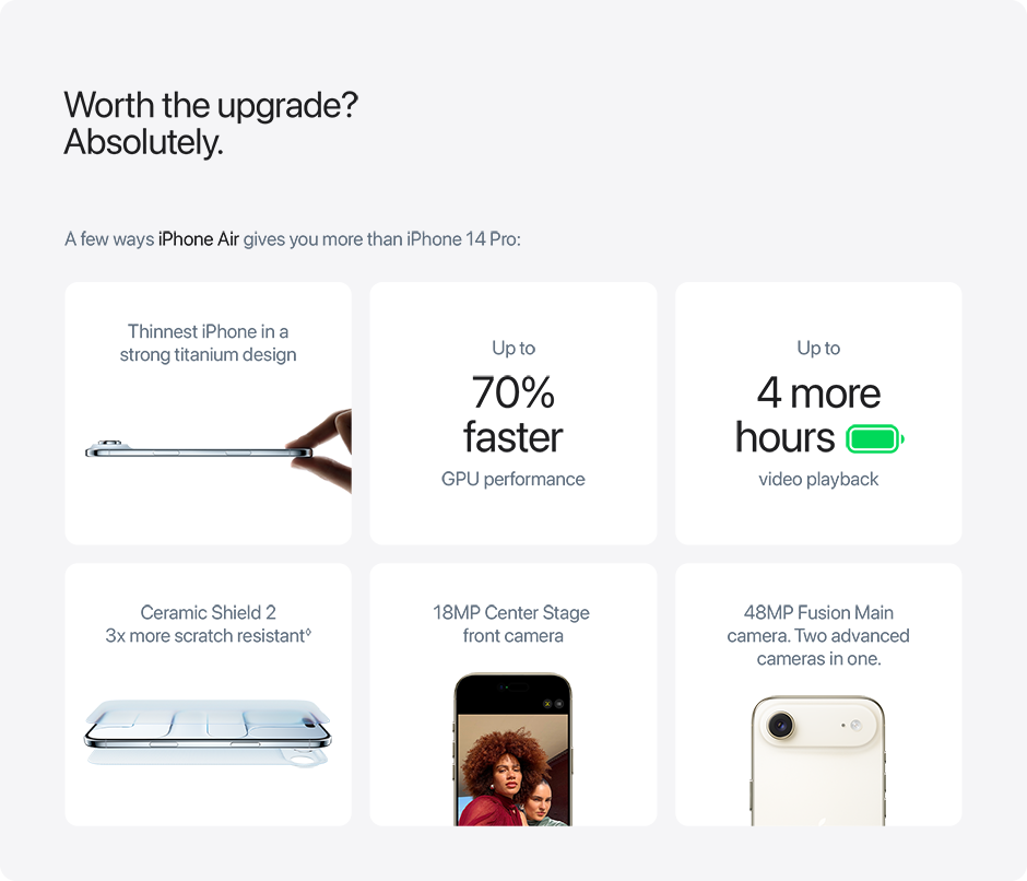 Worth the upgrade? Absolutely. A few ways iPhone Air gives you more than iPhone 14 Pro:  Thinnest iPhone in a strong titanium design. Up to 70% faster GPU performance. Up to 4 more hours video playback. Ceramic Shield 2 3x more scratch resistant. 18MP Center Stage front camera. 48MP Fusion Main camera. Two advanced cameras in one.