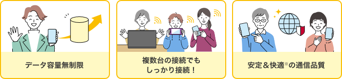 データ容量無制限 複数台の接続でもしっかり接続！ 安定＆快適※の通信品質
