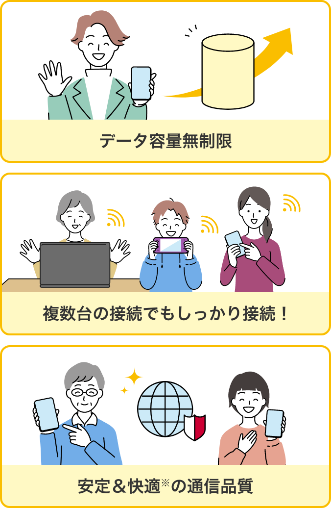 データ容量無制限 複数台の接続でもしっかり接続！ 安定＆快適※の通信品質