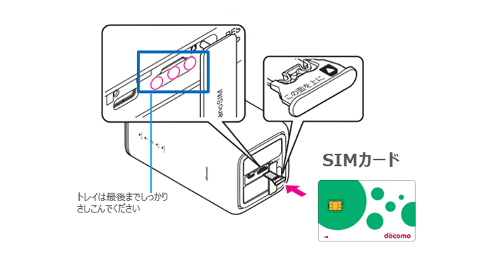 SIMカードの差し込み手順②の画像