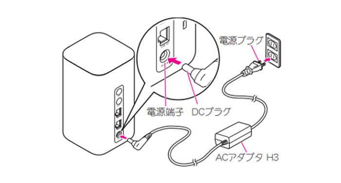 コンセントへ差し込む手順の画像