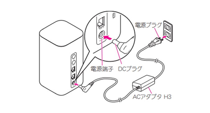 コンセントへ差し込む手順の画像