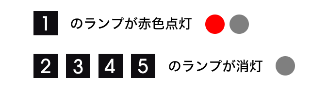 色と点灯パターン画像3