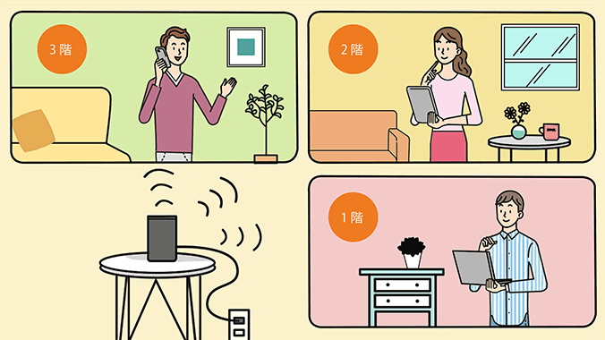 Wi-Fi 6&ビームフォーミングで快適に利用しているイメージ