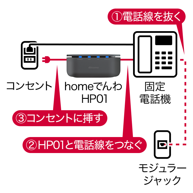 docomo homeでんわ　HP01 ドコモ