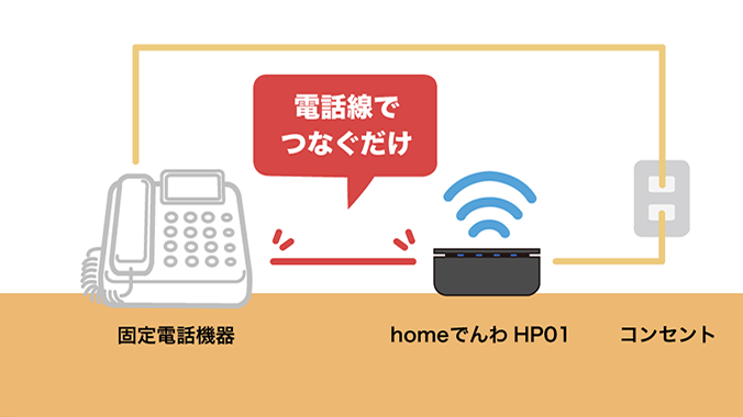 docomo homeでんわ　HP01 ドコモ