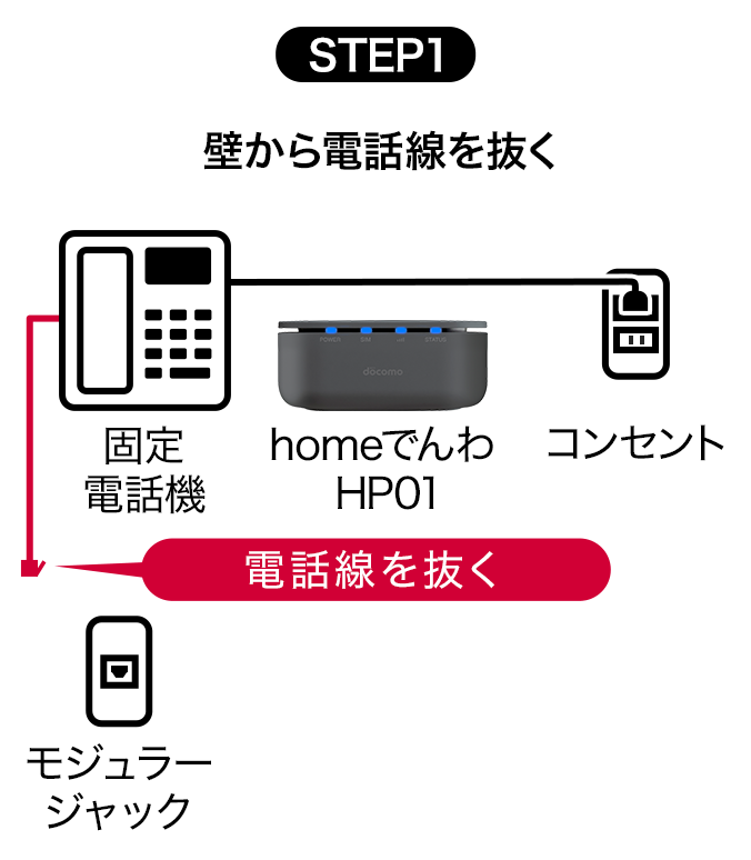ステップ1:壁から電話線を抜く