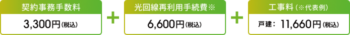 契約事務手数料3,300円（税込）＋光回線再利用手続費※6,600円（税込）＋工事料（※代表例）：戸建：11,600円（税込）