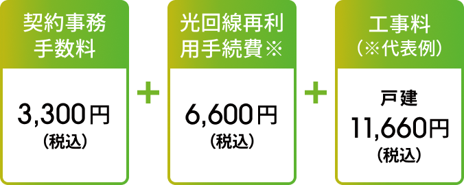契約事務手数料3,300円（税込）＋光回線再利用手続費※6,600円（税込）＋工事料（※代表例）：戸建：11,600円（税込）