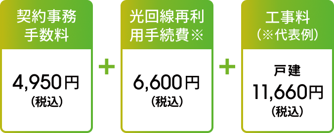 契約事務手数料4,950円(税込)+光回線再利用手続費※6,600円(税込)+工事料(※代表例):戸建:11,600円(税込)
