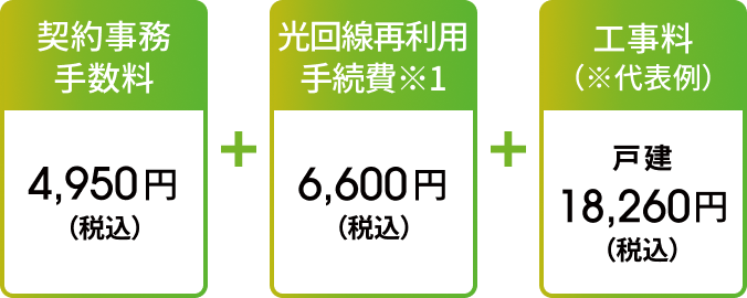 契約事務手数料4,950円(税込)+光回線再利用手続費※1 6,600円(税込)+工事料(※代表例):戸建:18,260円(税込)