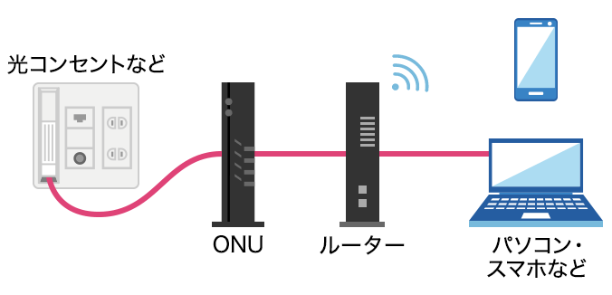 接続イメージ