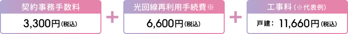 契約事務手数料3,300円（税込）＋光回線再利用手続費※6,600円（税込）＋工事料（※代表例）：戸建：11,600円（税込）