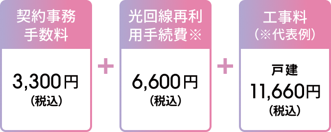 契約事務手数料3,300円（税込）＋光回線再利用手続費※6,600円（税込）＋工事料（※代表例）：戸建：11,600円（税込）