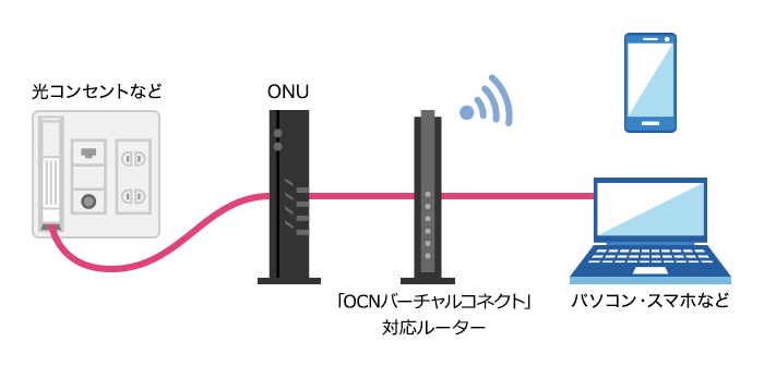 配線方法のイメージ