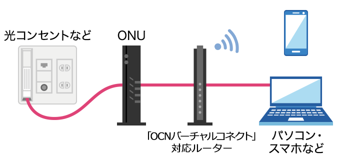 配線方法のイメージ