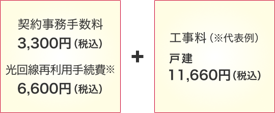 契約事務手数料3,300円（税込）・光回線再利用手続費※6,600円（税込）＋工事料（※代表例）戸建：11,660円（税込）