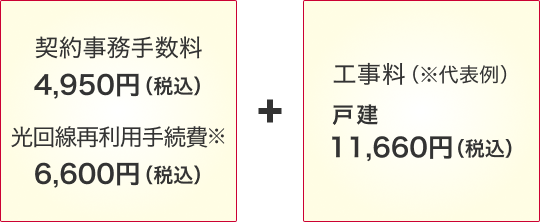 契約事務手数料4,950円(税込)・光回線再利用手続費※6,600円(税込)+工事料(※代表例)戸建:11,660円(税込)
