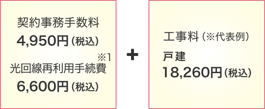 契約事務手数料4,950円(税込)+光回線再利用手続費※1 6,600円(税込)+工事料(※代表例):戸建:18,260円(税込)