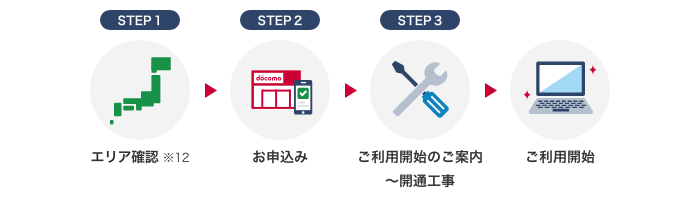 STEP1 エリア確認※12 → STEP2 お申込み → STEP3 ご利用開始のご案内~開通工事 → ご利用開始