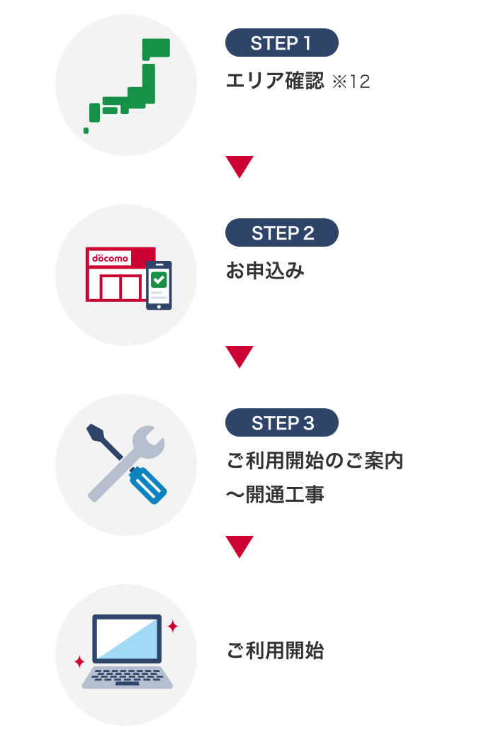 STEP1 エリア確認※12 → STEP2 お申込み → STEP3 ご利用開始のご案内~開通工事 → ご利用開始