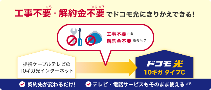 工事不要※5・解約金不要※6 ※7 でドコモ光にきりかえできる！工事不要※5 解約金不要※6 ※7 提携ケーブルテレビの10ギガ光インターネット ドコモ光 10ギガ タイプC 契約先が変わるだけ！ テレビ・電話サービスもそのまま使える※8