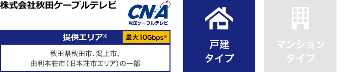 株式会社秋田ケーブルテレビ【提供エリア】秋田県秋田市、潟上市、由利本荘市(旧本荘市エリア)の一部 最大10Gbps 【戸建タイプ】