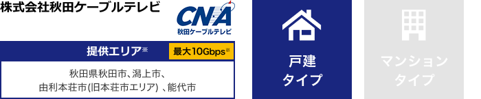 株式会社秋田ケーブルテレビ【提供エリア】秋田県秋田市、潟上市、由利本荘市(旧本荘市エリア)、能代市 最大10Gbps 【戸建タイプ】