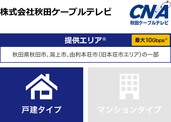 株式会社秋田ケーブルテレビ【提供エリア】秋田県秋田市、潟上市、由利本荘市(旧本荘市エリア)の一部 最大10Gbps 【戸建タイプ】