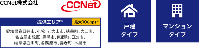 CCNet株式会社【提供エリア】愛知県 春日井市、小牧市、犬山市、扶桑町、大口町、名古屋市緑区、豊明市、日進市、東郷町 10Gbps【戸建タイプ】