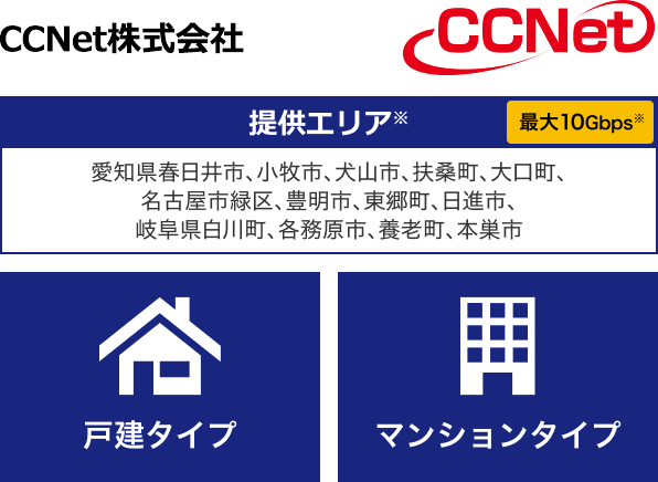 CCNet株式会社【提供エリア】愛知県 春日井市、小牧市、犬山市、扶桑町、大口町、名古屋市緑区、豊明市、日進市、東郷町 岐阜県 白川町 最大10Gbps【戸建タイプ】【マンションタイプ】